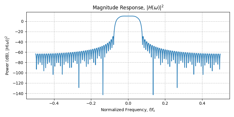 ../../_images/sdr_plot_magnitude_response_3.png