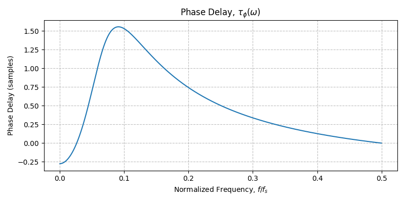 ../../_images/sdr_plot_phase_delay_2.png