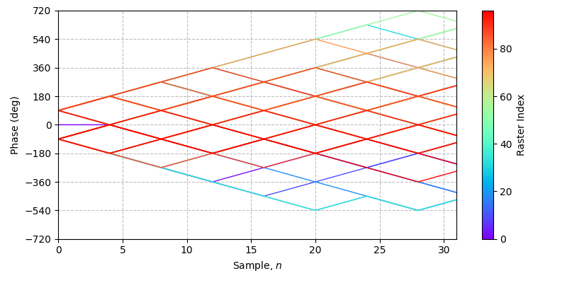 ../../_images/sdr_plot_phase_tree_1.png