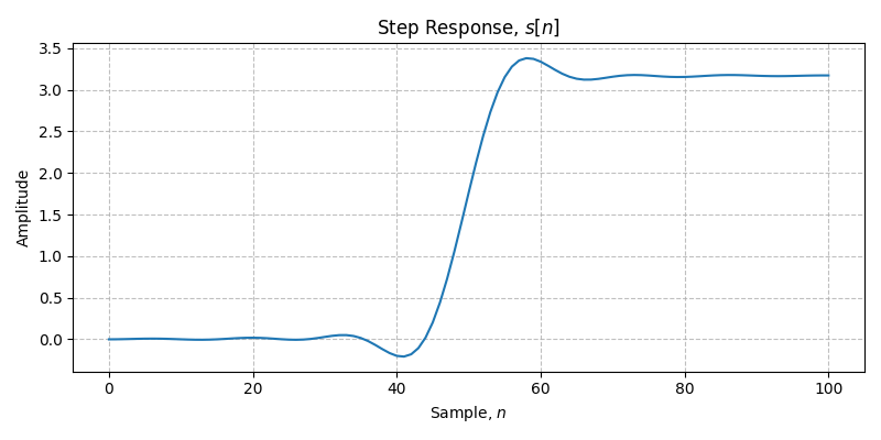 ../../_images/sdr_plot_step_response_1.png