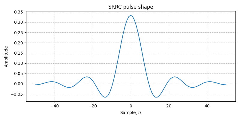 ../../_images/sdr_plot_time_domain_1.png