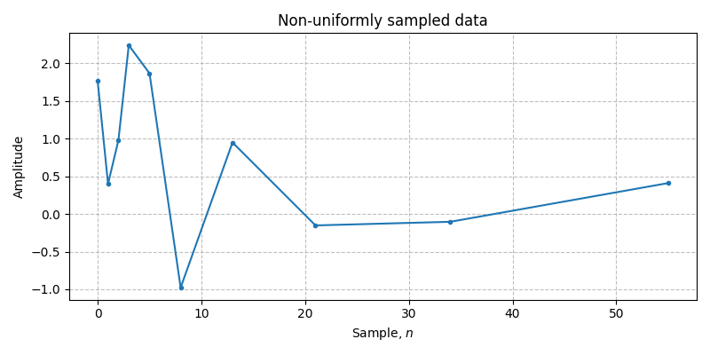 ../../_images/sdr_plot_time_domain_3.png