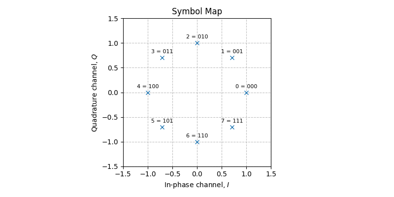 ../../_images/sdr_psk_symbol_map_2.png