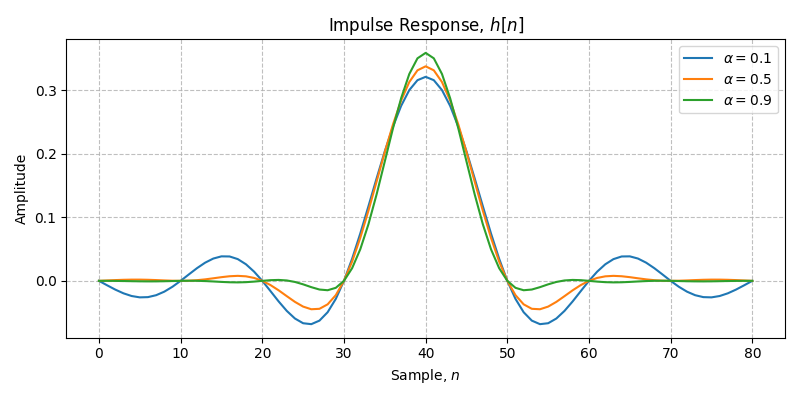 ../../_images/sdr_raised_cosine_1.png