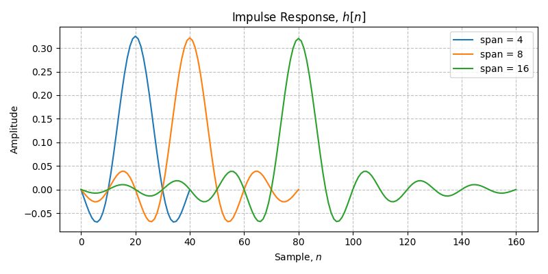 ../../_images/sdr_raised_cosine_3.png