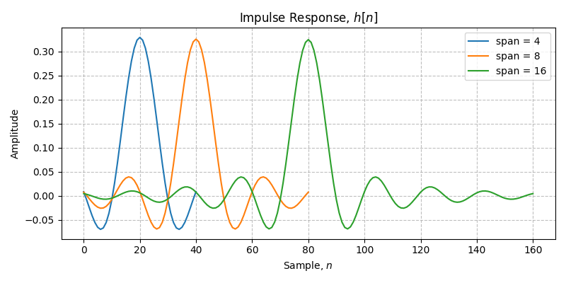 ../../_images/sdr_root_raised_cosine_3.png