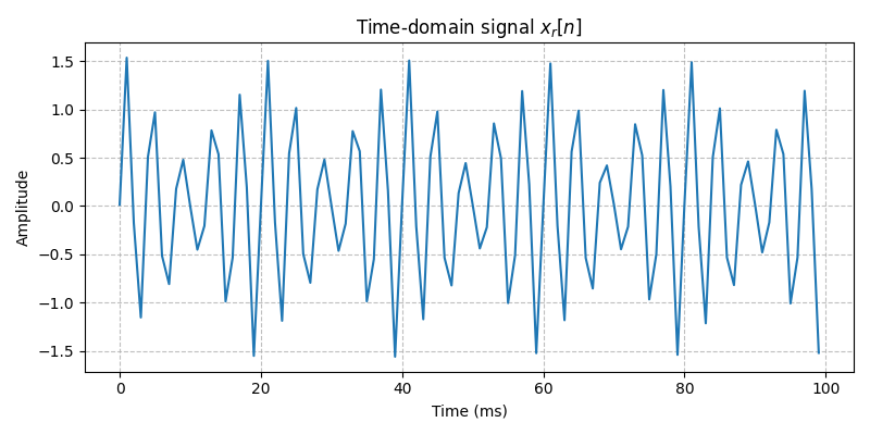 ../../_images/sdr_to_complex_bb_1.png