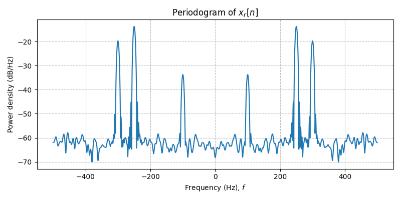 ../../_images/sdr_to_complex_bb_2.png