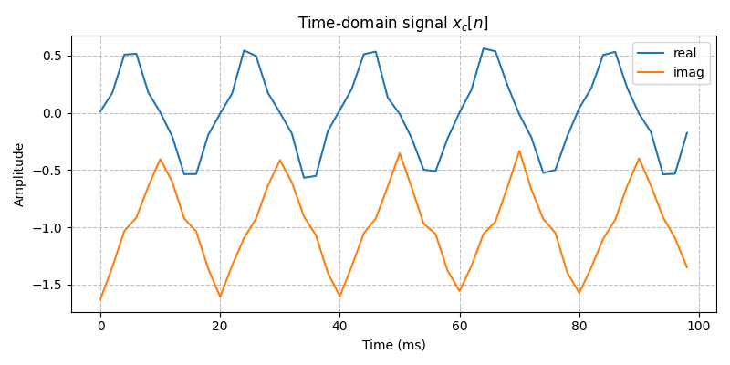 ../../_images/sdr_to_complex_bb_3.png