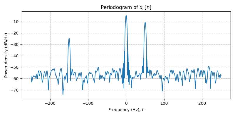 ../../_images/sdr_to_complex_bb_4.png