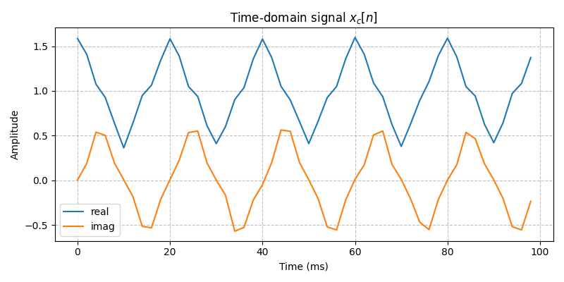 ../../_images/sdr_to_real_pb_1.png