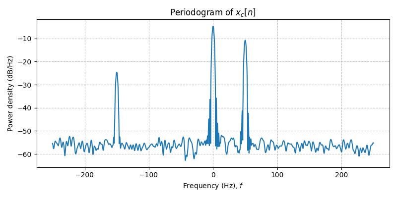 ../../_images/sdr_to_real_pb_2.png