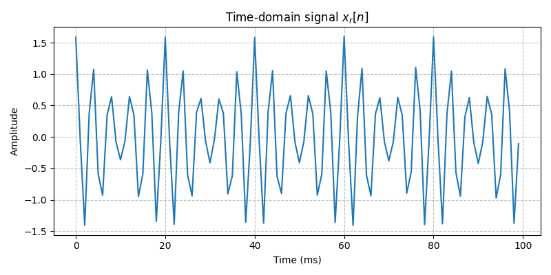 ../../_images/sdr_to_real_pb_3.png