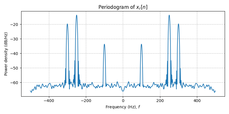 ../../_images/sdr_to_real_pb_4.png