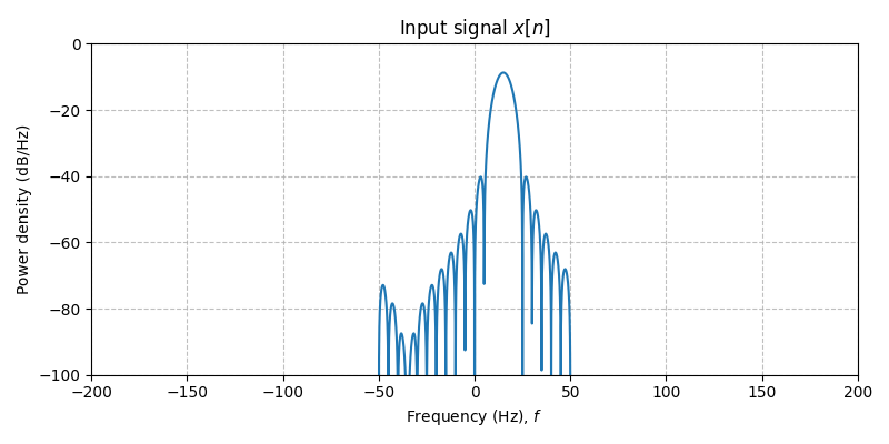 ../../_images/sdr_upsample_3.png