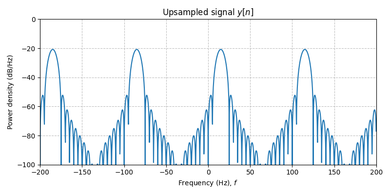 ../../_images/sdr_upsample_4.png