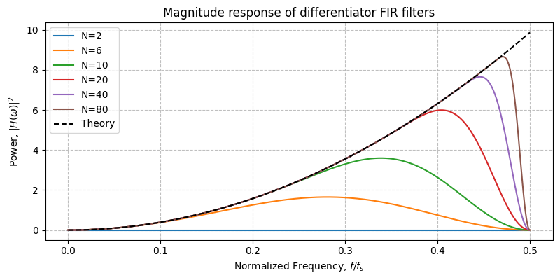 ../../_images/sdr_Differentiator_3.png