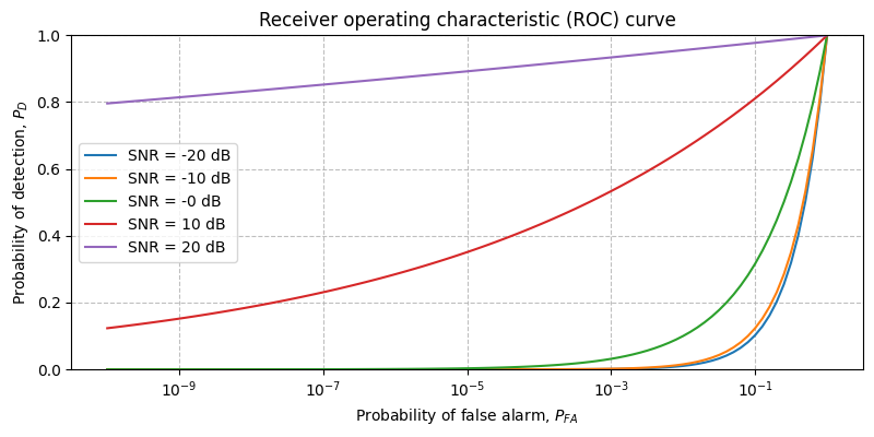 ../../_images/sdr_EnergyDetector_roc_1.png