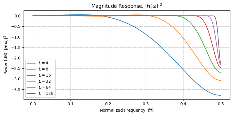 ../../_images/sdr_FractionalDelay_1.png