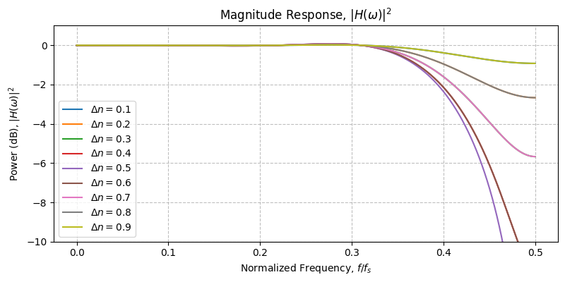 ../../_images/sdr_FractionalDelay_2.png