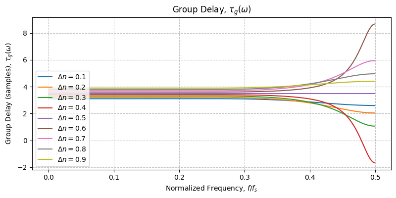 ../../_images/sdr_FractionalDelay_3.png