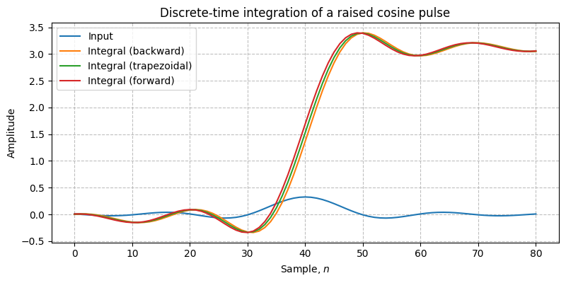 ../../_images/sdr_Integrator_2.png