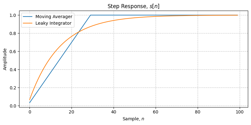 ../../_images/sdr_LeakyIntegrator_1.png