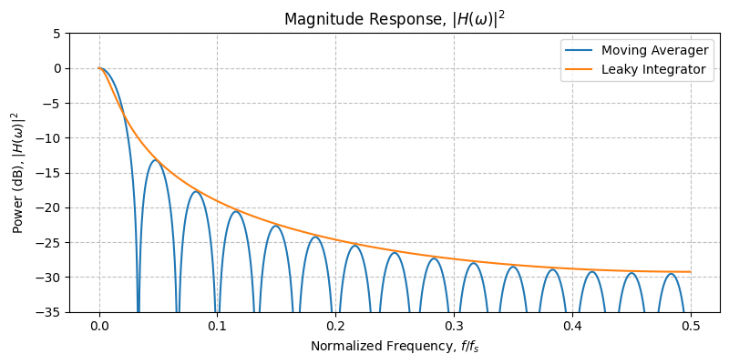 ../../_images/sdr_LeakyIntegrator_2.png