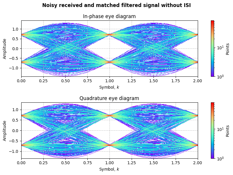 ../../_images/sdr_PSK_6.png