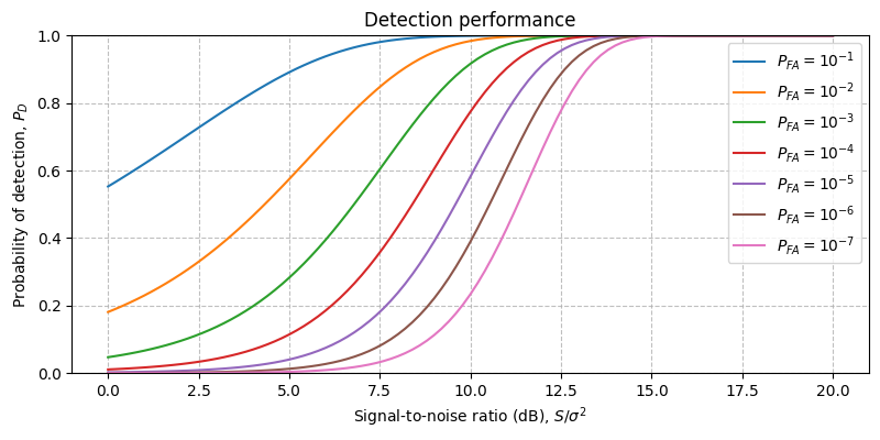 ../../_images/sdr_ReplicaCorrelator_p_d_1.png