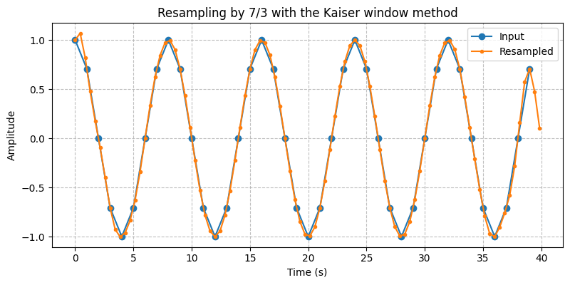 ../../_images/sdr_Resampler_1.png