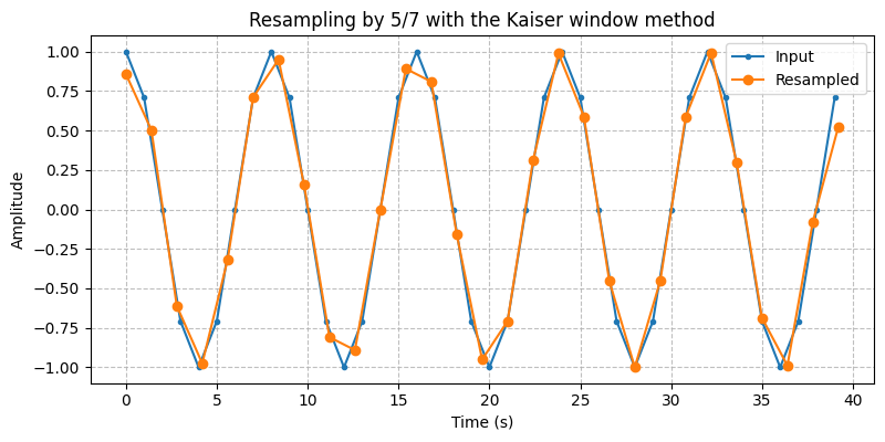 ../../_images/sdr_Resampler_3.png