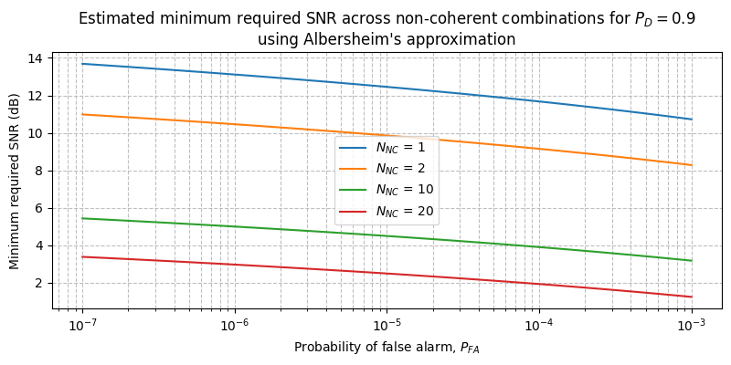 ../../_images/sdr_albersheim_1.png