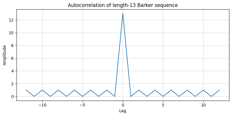 ../../_images/sdr_barker_code_1.png