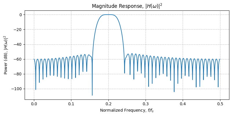 ../../_images/sdr_design_bandpass_fir_2.png