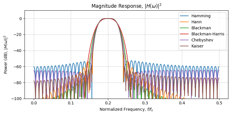 ../../_images/sdr_design_bandpass_fir_3.png