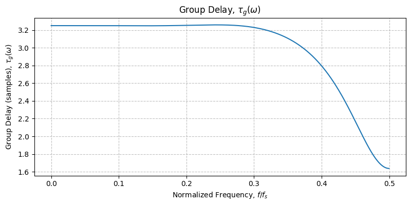 ../../_images/sdr_design_frac_delay_fir_3.png