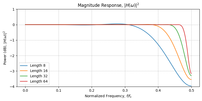 ../../_images/sdr_design_frac_delay_fir_4.png