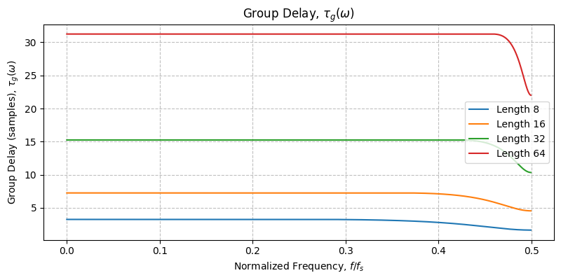 ../../_images/sdr_design_frac_delay_fir_5.png