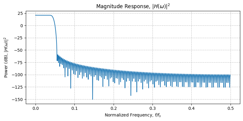 ../../_images/sdr_design_multirate_fir_2.png