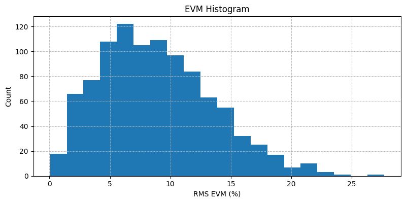 ../../_images/sdr_evm_2.png