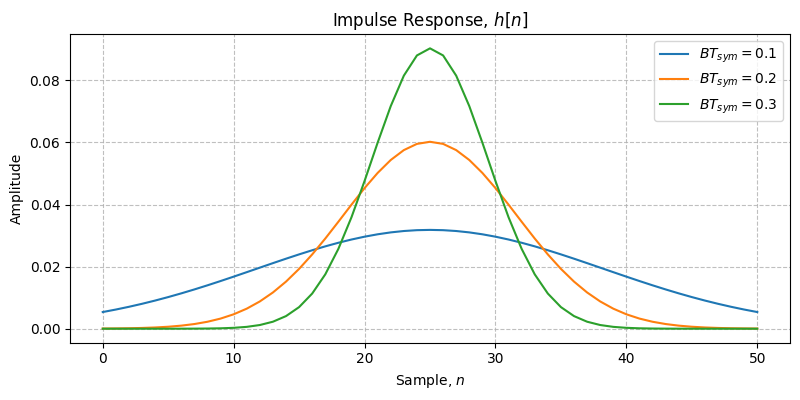 ../../_images/sdr_gaussian_1.png