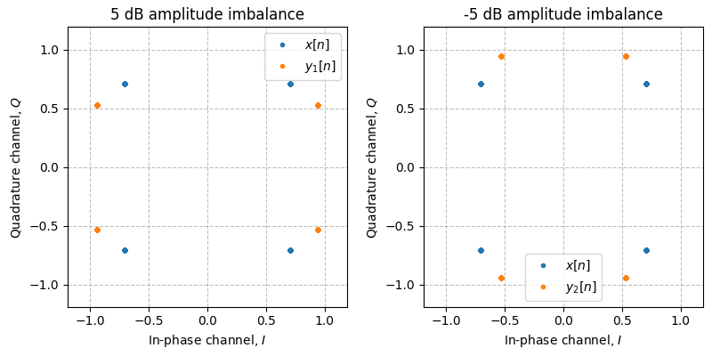 ../../_images/sdr_iq_imbalance_1.png