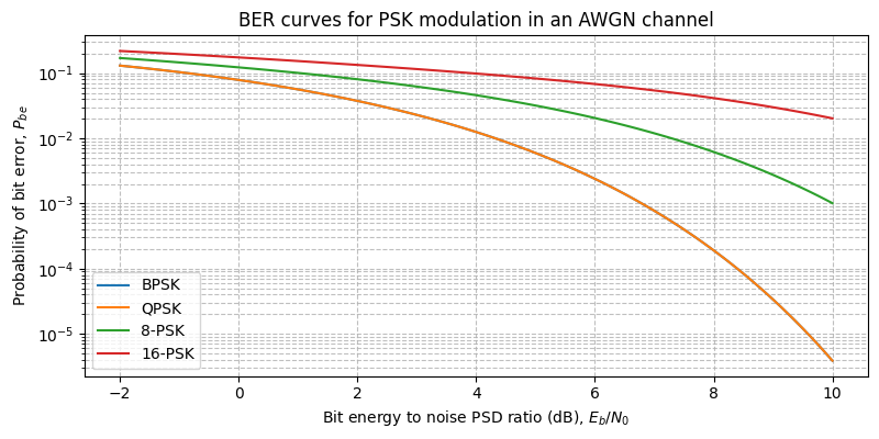 ../../_images/sdr_plot_ber_1.png