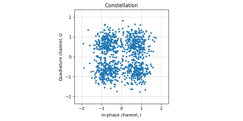 ../../_images/sdr_plot_constellation_1.png