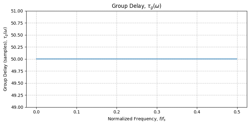 ../../_images/sdr_plot_group_delay_1.png