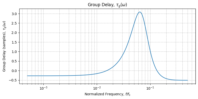 ../../_images/sdr_plot_group_delay_4.png