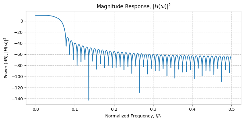 ../../_images/sdr_plot_magnitude_response_1.png