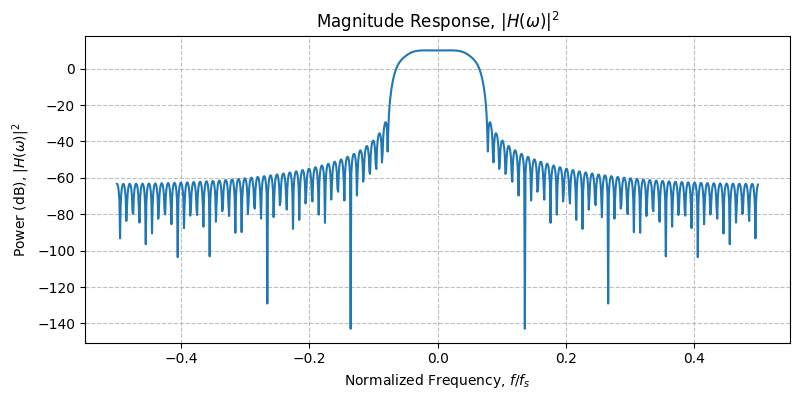 ../../_images/sdr_plot_magnitude_response_3.png