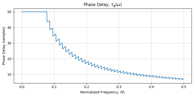 ../../_images/sdr_plot_phase_delay_1.png